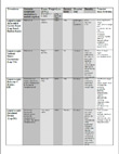 Comparing Options for Weight Loss Surgery